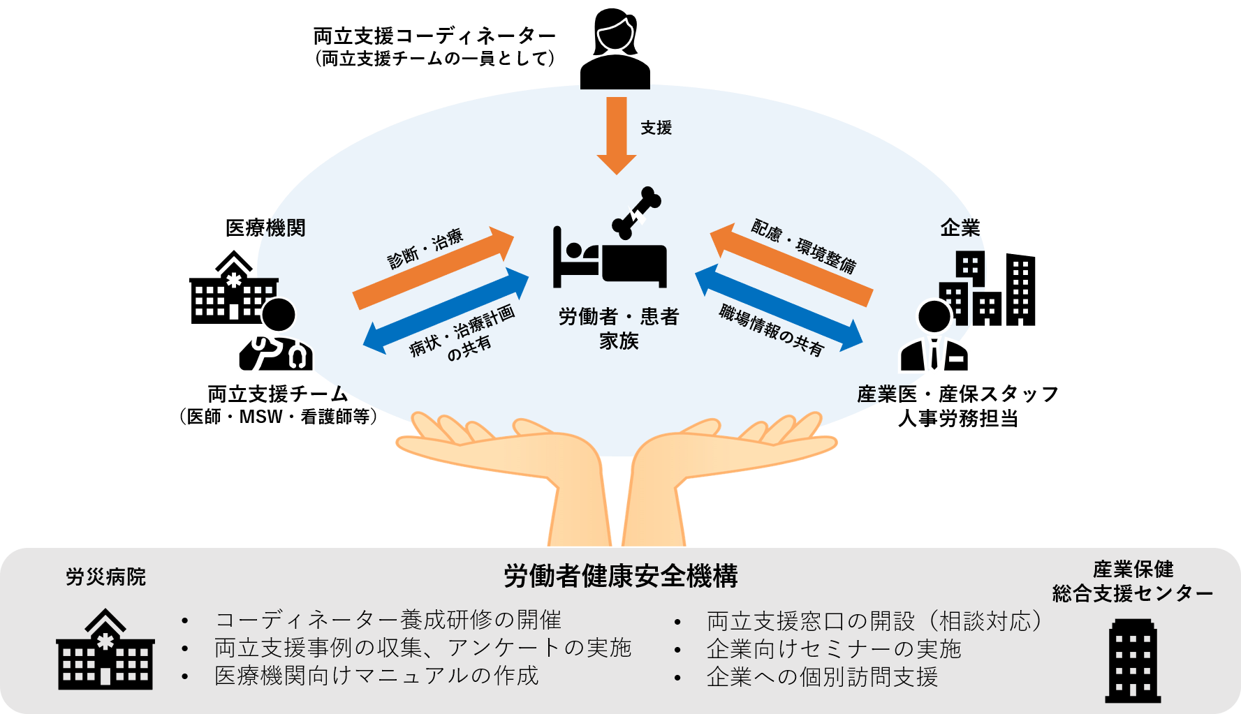 働きたい気持ちに応える、神経難病治療と仕事の両立へ